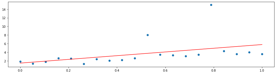 _images/linear-models_3_1.png