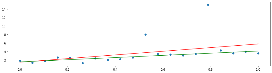 _images/linear-models_5_1.png